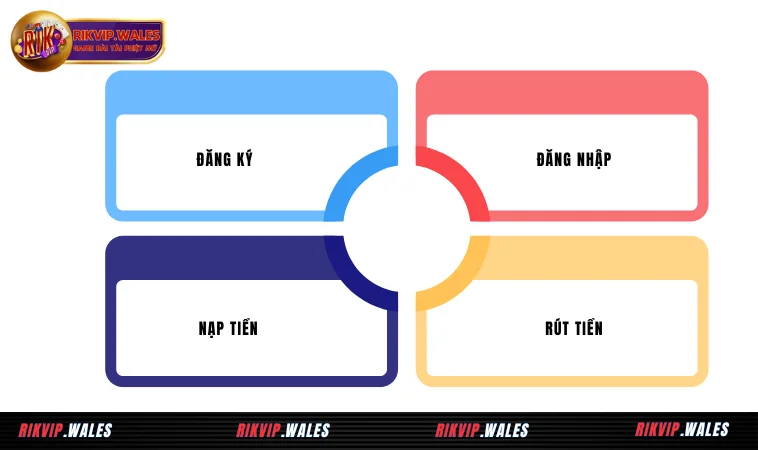 Rikvip - Rik Vip - Đẳng Cấp Game Bài Kiểu Mỹ 5 Hướng dẫn cách tham gia cá cược tại Rikvip